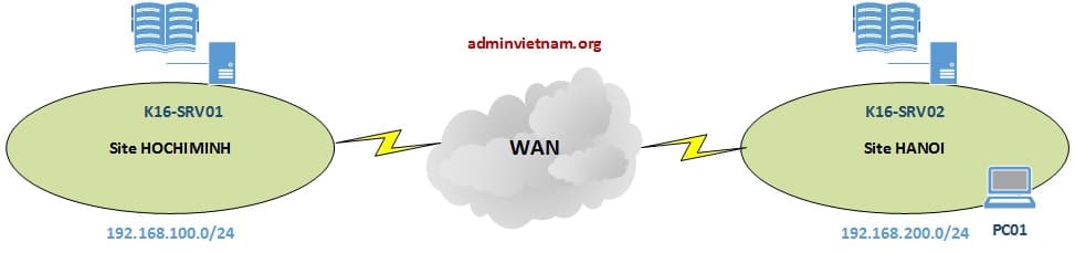 Triển khai Read-Only Domain Controller trên Windows Server 2016