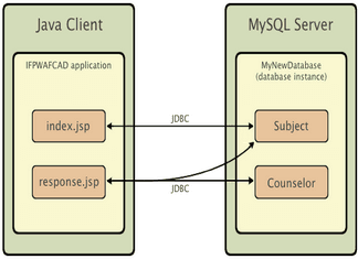 Xây dựng web application với java