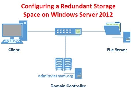 Cấu hình Redundant Storage Space trên Windows Server 2012