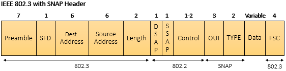 ethernet-3