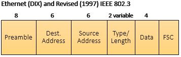 ethernet-1